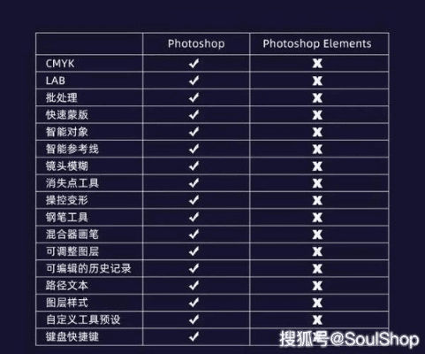 ps历代版本,科技术语评估说明&amp;动态版_v1.589