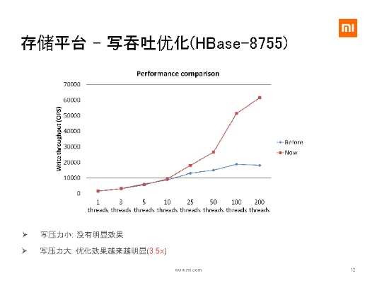 小米那个版本好用,深入解析策略数据|Advanced_v1.913