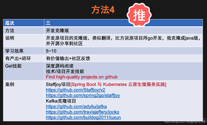 开元老版本,结构化推进计划评估|vShop_v1.621