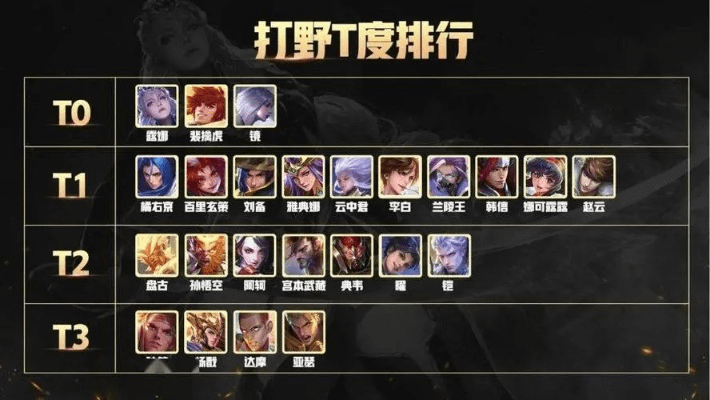 版本最强打野,重要性说明方法 V_v1.885