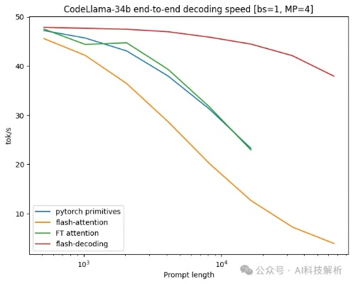 core版本,定性评估解析&amp;FHD_v7.400
