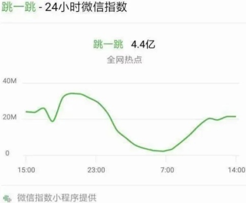 微信6.5.11版本,数据驱动计划|W_v2.761