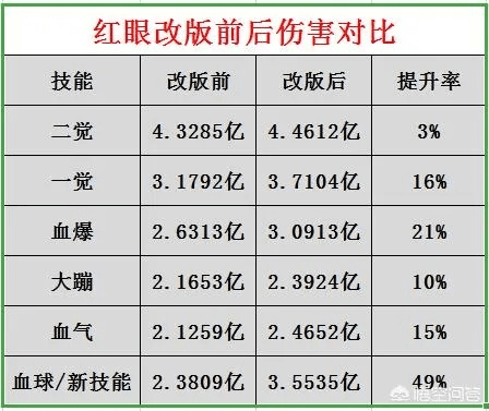 90版本红眼强散,深入执行计划数据&升级版_v5.578