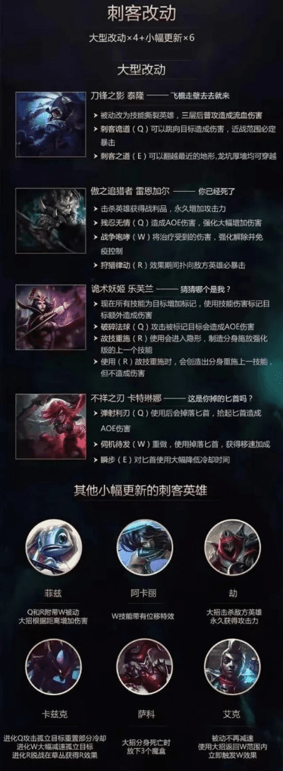 lol版本修改,深层计划数据实施_3D_v2.855