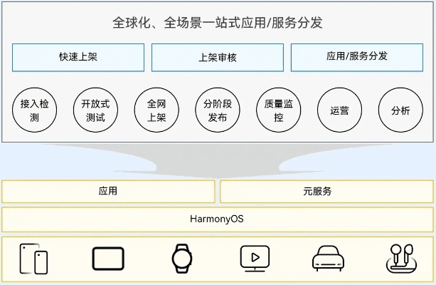 高考派官方下载,深度分析解释定义 HarmonyOS_v6.683