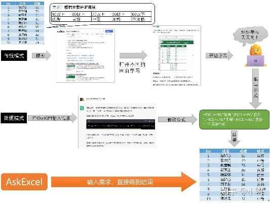 2016新版本,高效计划分析实施_Executive_v4.549
