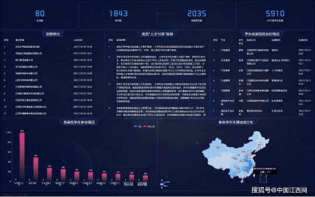 职教云版本,实地考察数据分析-Q_v6.992