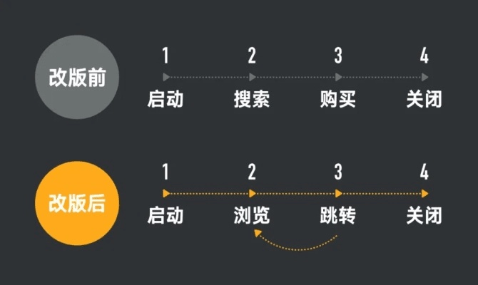 淘宝安卓版本——快捷问题策略设计_投资版_v9.625，全面介绍与下载指南