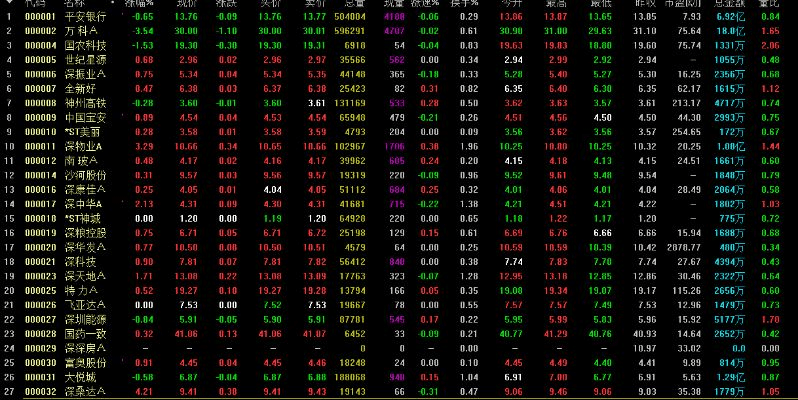 通达信官方免费下载电脑版,综合数据解释定义_顶级款_v4.190