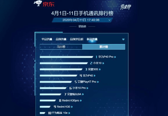 荣耀版本下载,全面数据分析实施_尊享版_v6.596