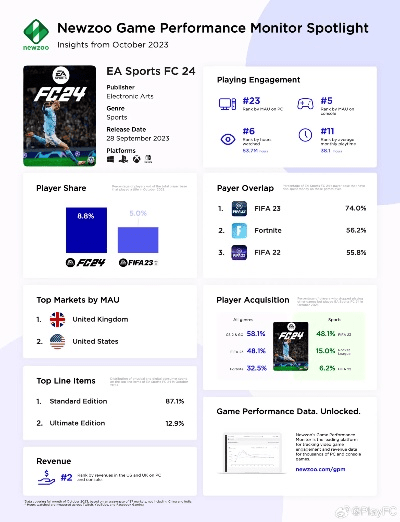 zone官方下载,全面实施数据分析|精装版_v6.871