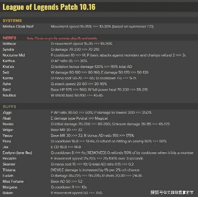 亚索上线版本选择指南，为入门级与专业级用户量身打造