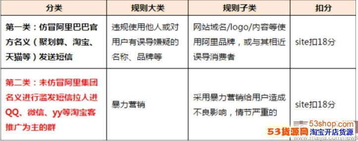 老版本淘宝联盟 WP_v9.250，新兴技术推进策略下的全新体验