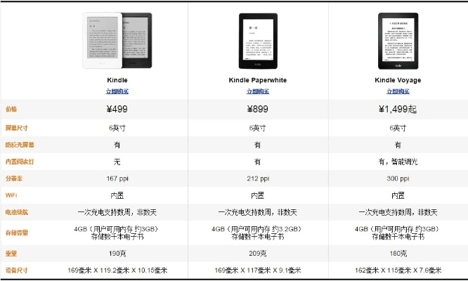 kindle各版本,专家解析说明-战斗版_v3.565