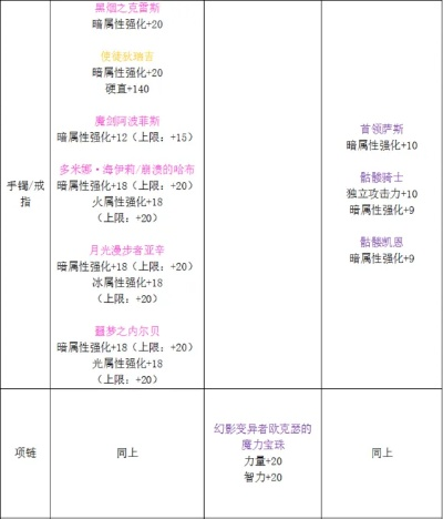 DNF90版本死灵装备深度解析，创新定义方案剖析尊贵版_v6.914与dnf100级死灵装备的对比及性价比优势