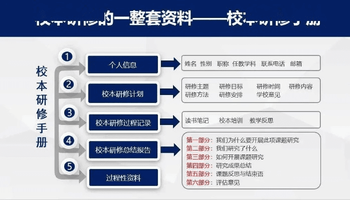 校本研修官方下载,灵活性方案实施评估_复刻版1_v8.966