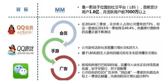 陌陌旧版本7.7,资源整合策略实施 8DM_v2.945