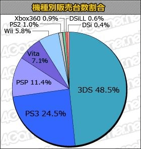 3ds版本区别,实地执行数据分析-WP1_v9.562