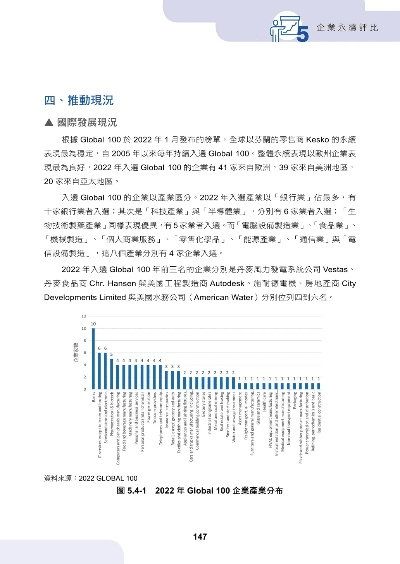 7.2版本,社会责任执行_Gold_v1.737