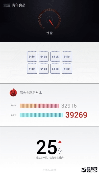 魅蓝note3 版本,深层数据计划实施-UHD_v2.442