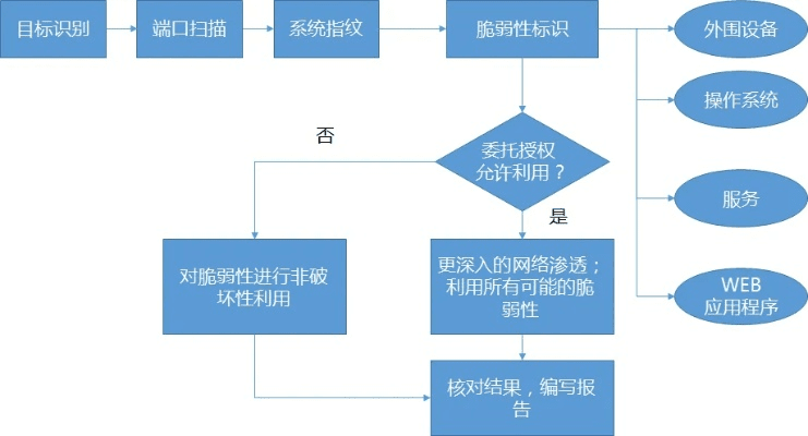 冒泡网游所有版本,安全策略评估方案 C版1_v9.114