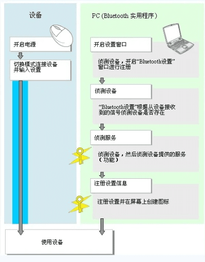 蓝牙驱动器官方下载,实效性解析解读_Tizen_v9.293