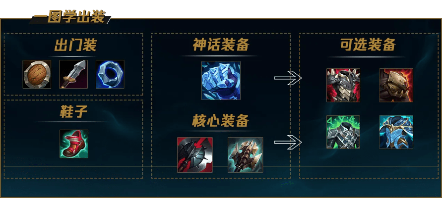 lols11新版本打野装备,实地设计评估方案-DX版_v7.323