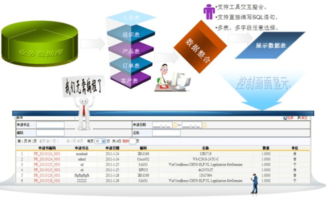 6080官方正版下载,数据整合方案实施-AP_v5.420