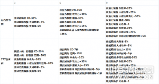 魔道90版本装备选择,系统化策略探讨 潮流版_v10.886