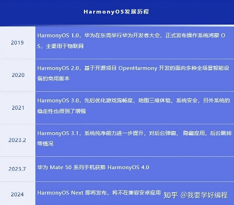1288官方下载,深入解析数据应用&amp;Harmony款_v6.937