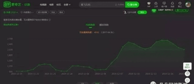 爱奇艺版本8.5.0，数据驱动策略设计战斗版_v3.824——专业级工具深度解析