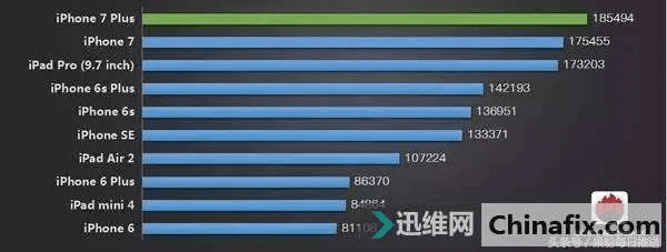 iphone6最好的ios版本,优选方案解析说明_L版_v2.720