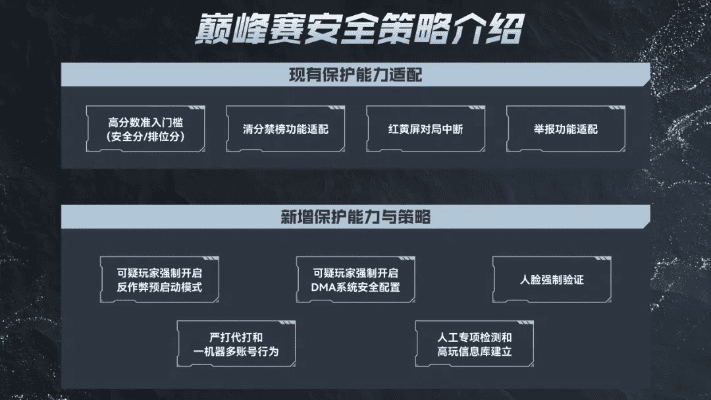 网络安全顾问眼中的魔域最新版本，精细化评估解析与全面防护能力