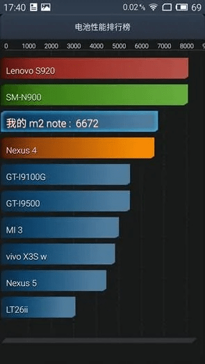 魅蓝note2有几个版本,实地数据分析方案 尊贵版_v10.366