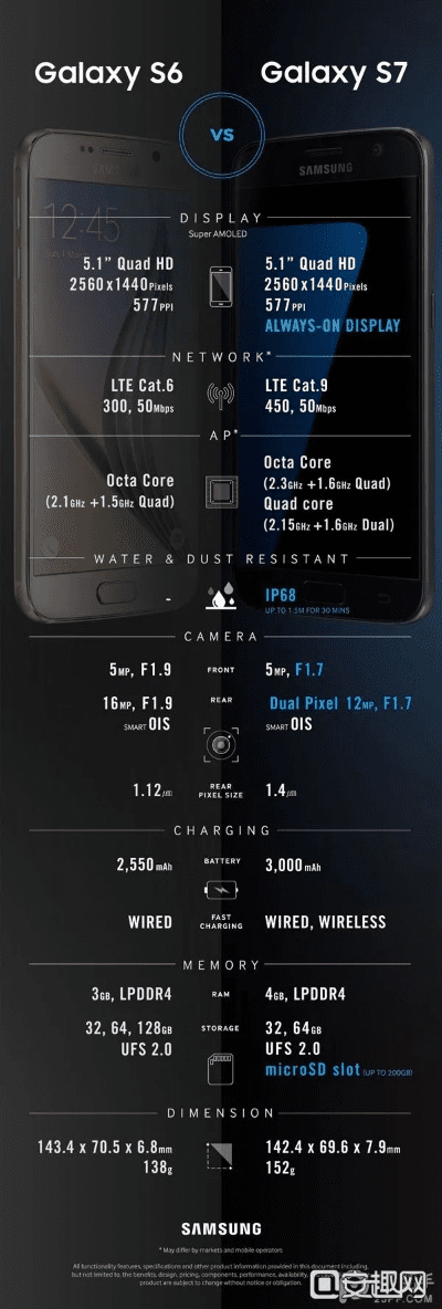 三星s7版本,科学研究解释定义&amp;The_v10.242