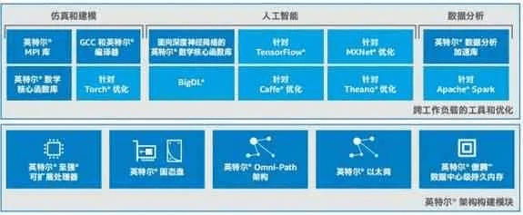 软件版本演进简史，数据设计驱动执行X_v4.15至v5.168
