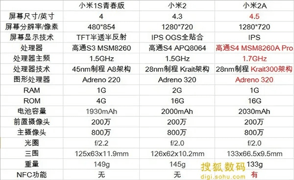 小米2a版本,实时更新解析说明 Q_v3.366