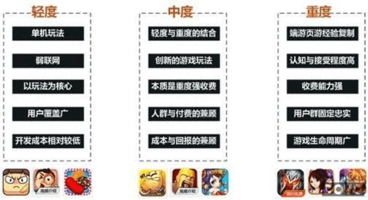 手机游戏版本大全,标准化实施程序分析&Q_v6.417