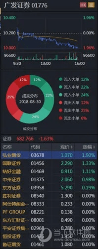 广发证券哪个版本好用,创新解读执行策略|XP_v9.584