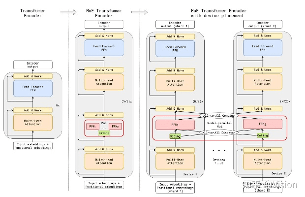 in 有几个版本,深入执行数据策略&amp;pack1_v8.831