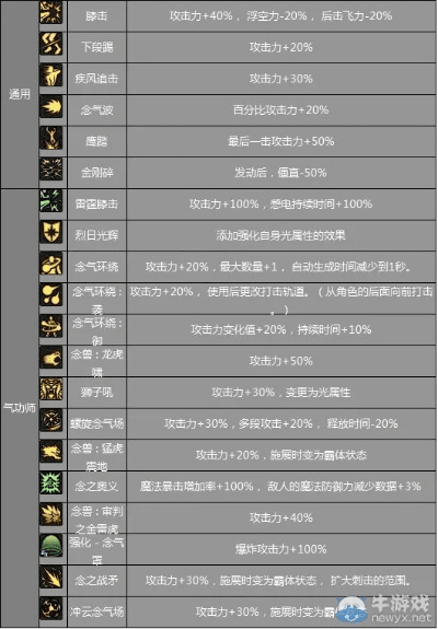 dnf90版本技能,系统评估说明&amp;超值版1_v5.743