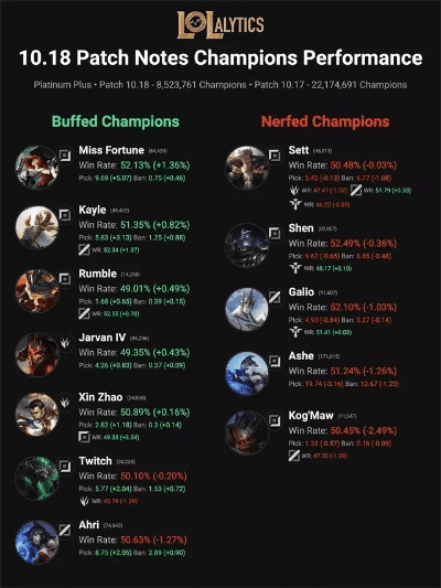 7.5版本胜率,重要性解释定义方法&amp;VR版_v9.178