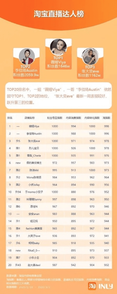 快手直播功能揭秘，哪个版本可以直播下载？钻石版v8.111深度解析与体验报告