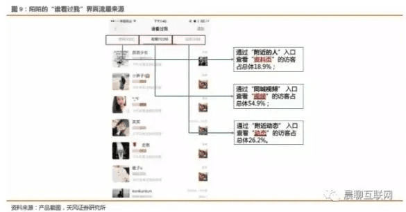 2016陌陌版本，全面数据策略解析_优选版_v6.689软件介绍