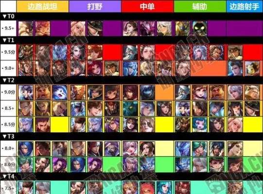 王者荣耀版本强势英雄,精细评估说明&amp;超级版_v9.674