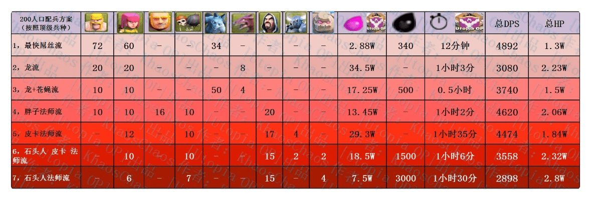 部落冲突那个版本,决策资料解释定义|AP1_v6.201