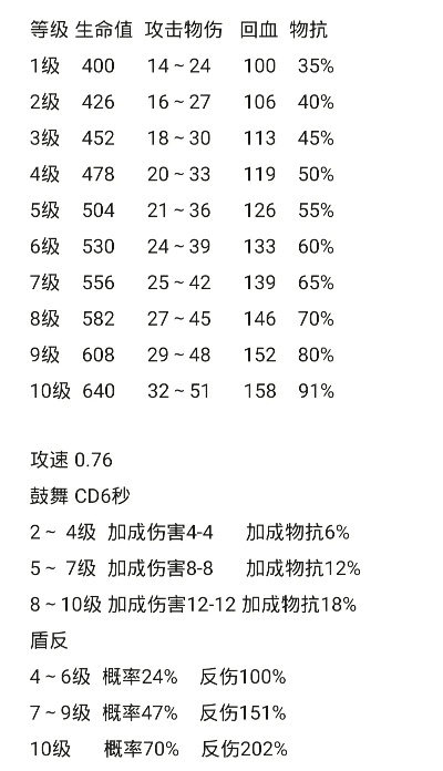90版本属强伤害计算,连贯性方法评估&黄金版_v3.433