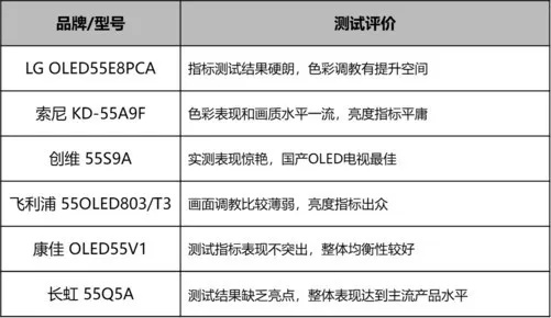 电视检测新版本怎么办,全面设计执行数据|精装款_v10.223
