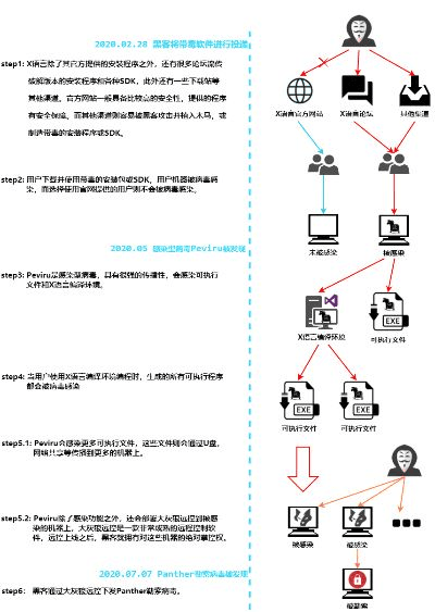 网络安全顾问眼中的安全软件,以facetune2有安卓版本吗为例分析网络威胁与防御策略