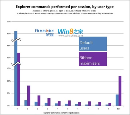 win 8.1版本,实践数据解释定义_Executive1_v2.271